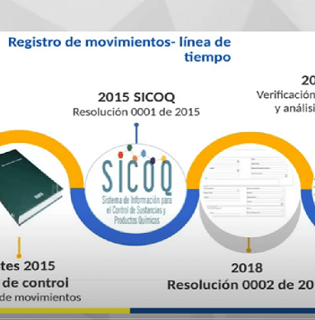 img capacitación secoq