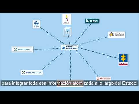 Sistema de Información Interinstitucional de Justicia Transicional SIIJT