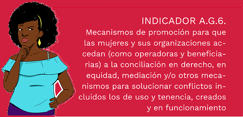 INDICADOR A.G.6.  (recurso 16) 

    Mecanismos de promoción para que las mujeres y sus organizaciones accedan (como operadoras y beneficiarias) a la conciliación en derecho, en equidad, mediación y/o otros mecanismos para solucionar conflictos incluidos los de uso y tenencia, creados y en funcionamiento