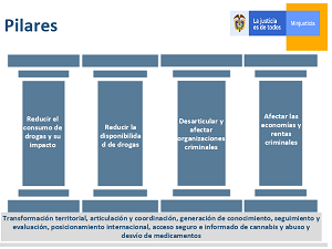 Quinto encuentro de regionalización de la política de drogas