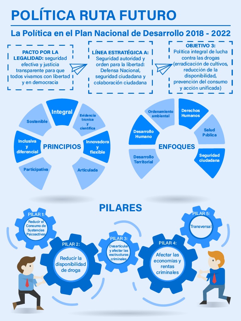 Infografía Ruta Futuro